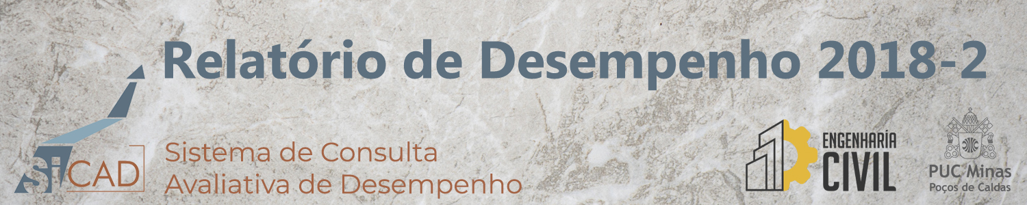 SiCAD 2018-2 Resultados